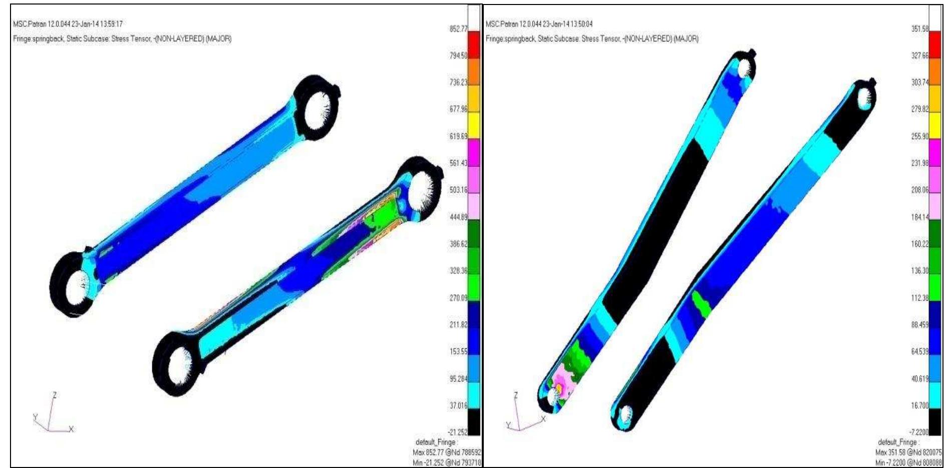 (PDF) LINEAR STATIC AND FATIGUE ANALYSIS OF NOSE LANDING GEAR FOR ...