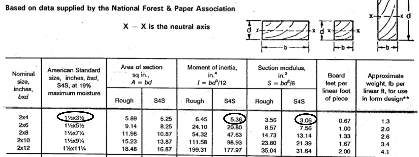 The allowable stud span as a continuous beam is from table