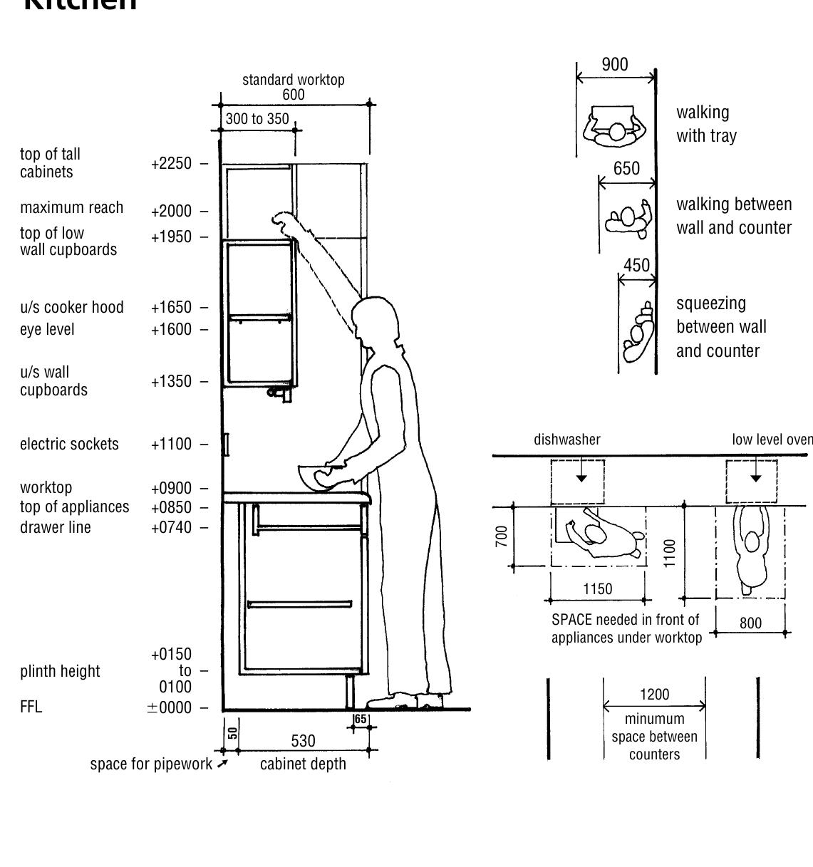 (PDF) architecture, interior design, data