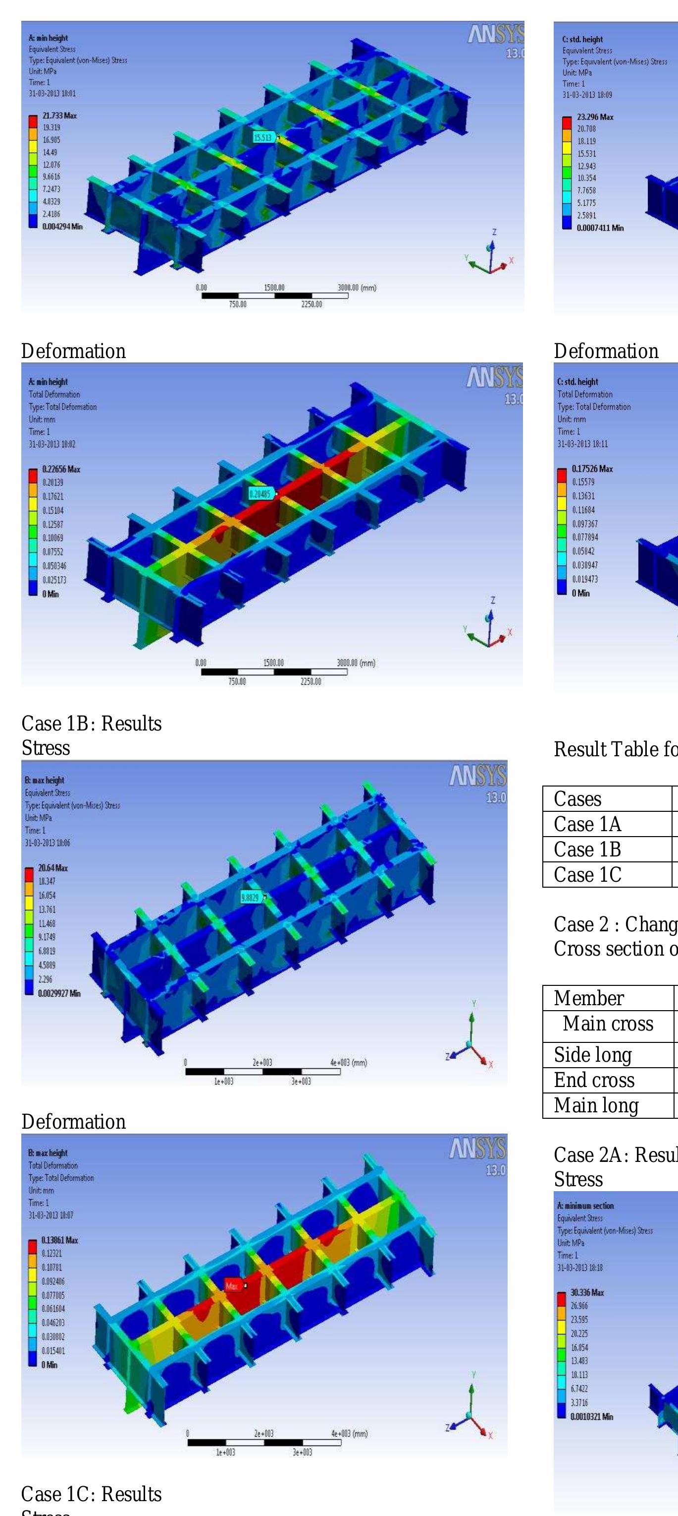 Figure 2 - Structural Analysis of Truck Chassis Frame and