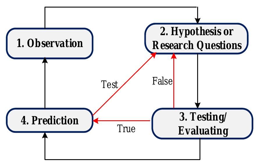 (PDF) Improving Computer Science Research in Polytechnic Education