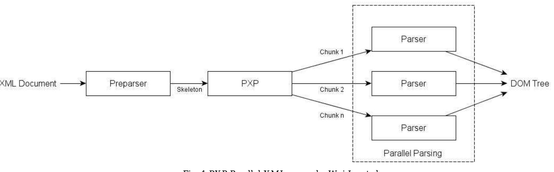 (PDF) Schema Based Parallel XML Parser: A Fast XML Parser Designed for ...