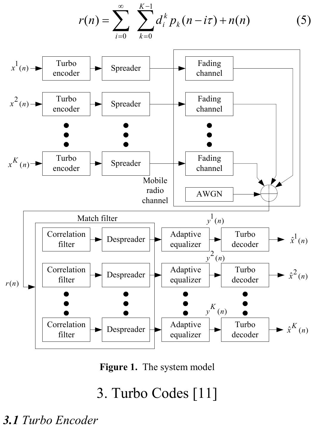 A systematic recursive convolution code structure. although