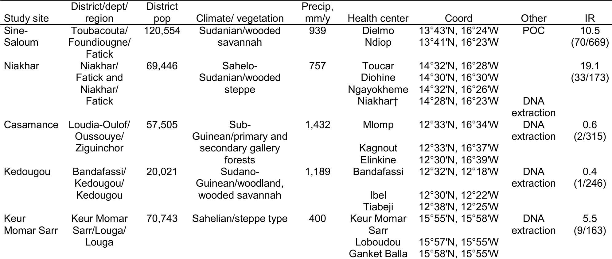 PDF) Geographic Distribution of MERS Coronavirus among Dromedary
