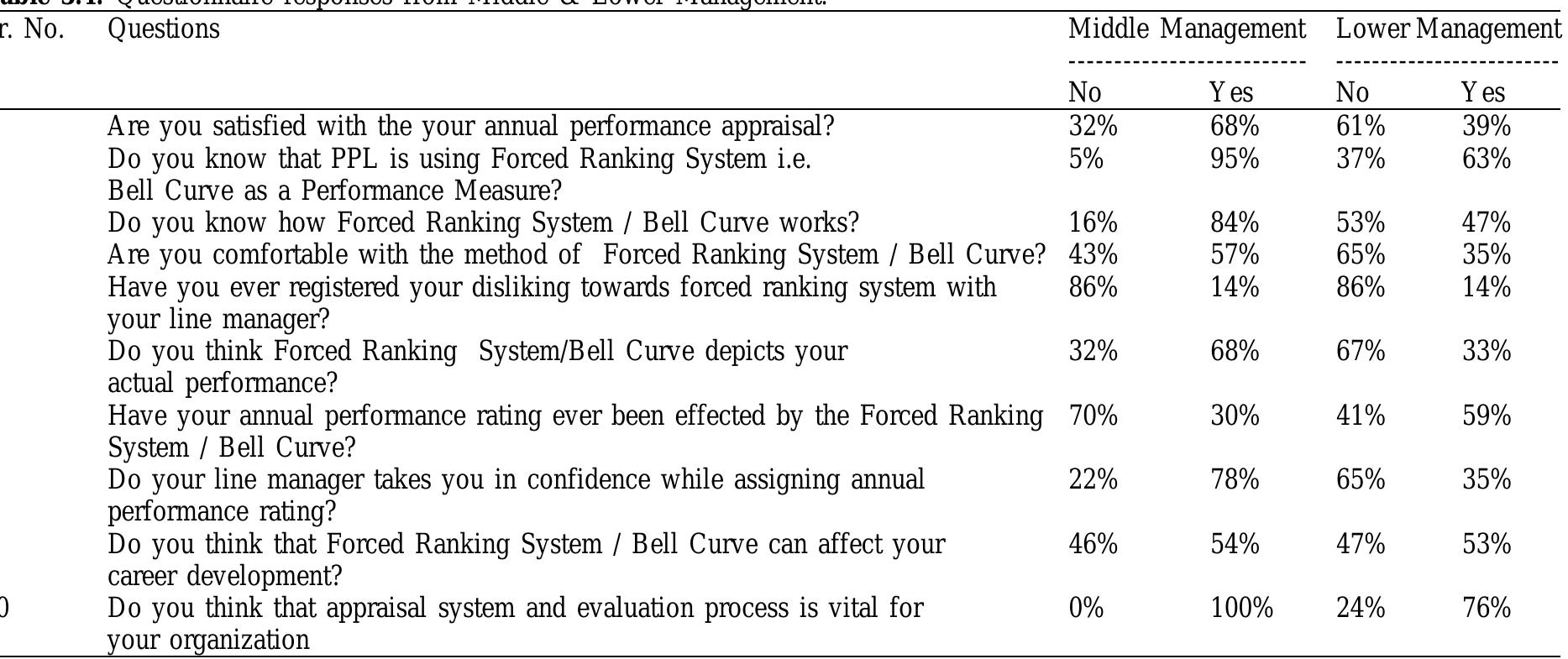 (PDF) An Investigation of the Forced Ranking System (FRS