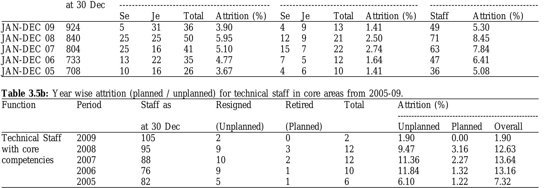(PDF) An Investigation of the Forced Ranking System (FRS