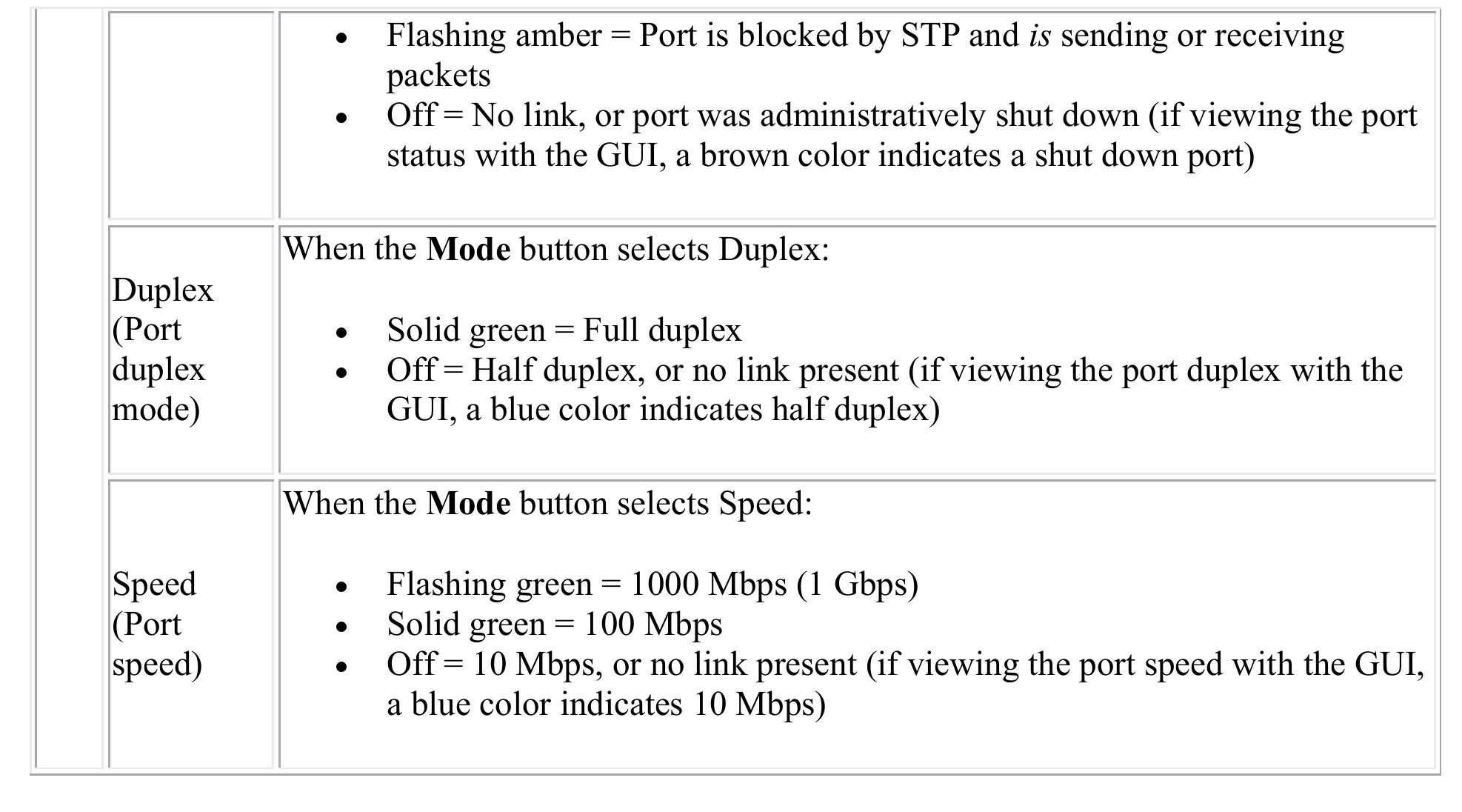 On a simple lan, you can connect the switch to the network,