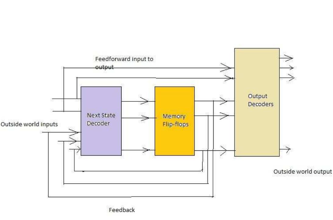 (PDF) Digital Design of a Digital Combination Lock