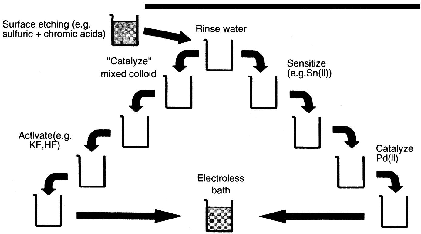 (PDF) 8 ELECTROLESS DEPOSITION OF NICKEL