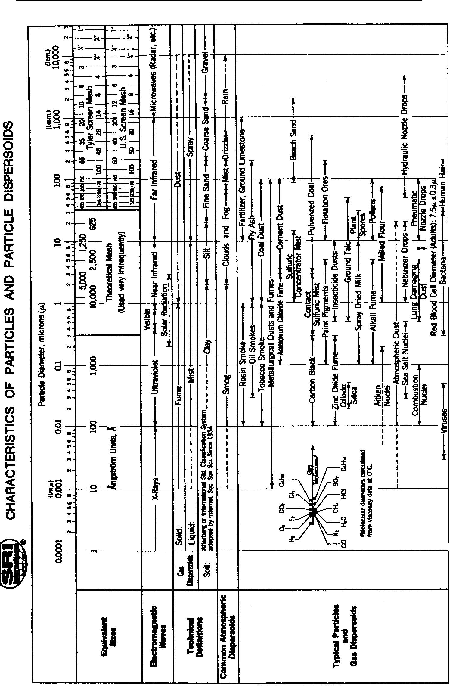 Figure 147 - from Gas Turbine Handbook : Principles and