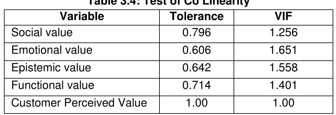 Two major methods were utilized in order to determine the presence of multi co linearity among independent variables in this study. These methodologies involvedcalculation of both a Tolerance test and Variance Inflation Factor —VIF (Kleinbaum, 1988 and Velnampy,2011). The results of this analysis are presented in Table 3.4.  As can be seen from this data, none of the Tolerance level is < or equal to 1; and all VIF values are well below 10. Thus, the measures selected for assessing independent variables in this study do not reach level indicated of multi co linearity as shown in table 3.4. 