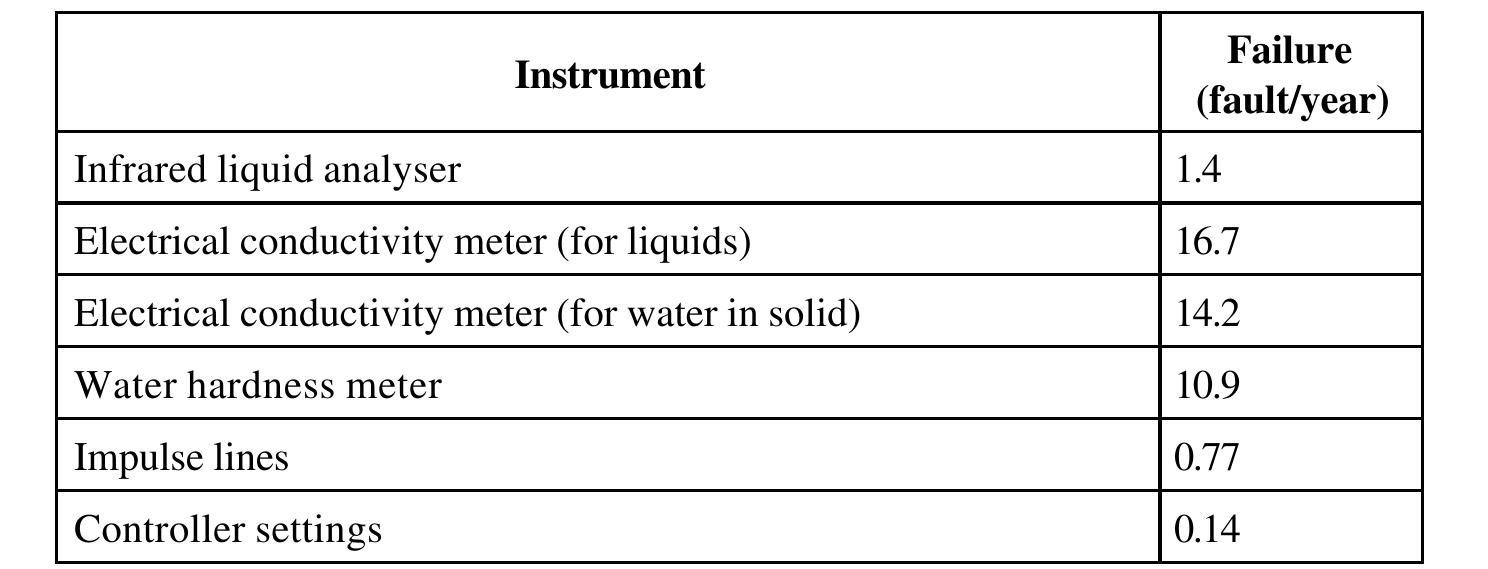 Structure of classification scheme showing direct cause,