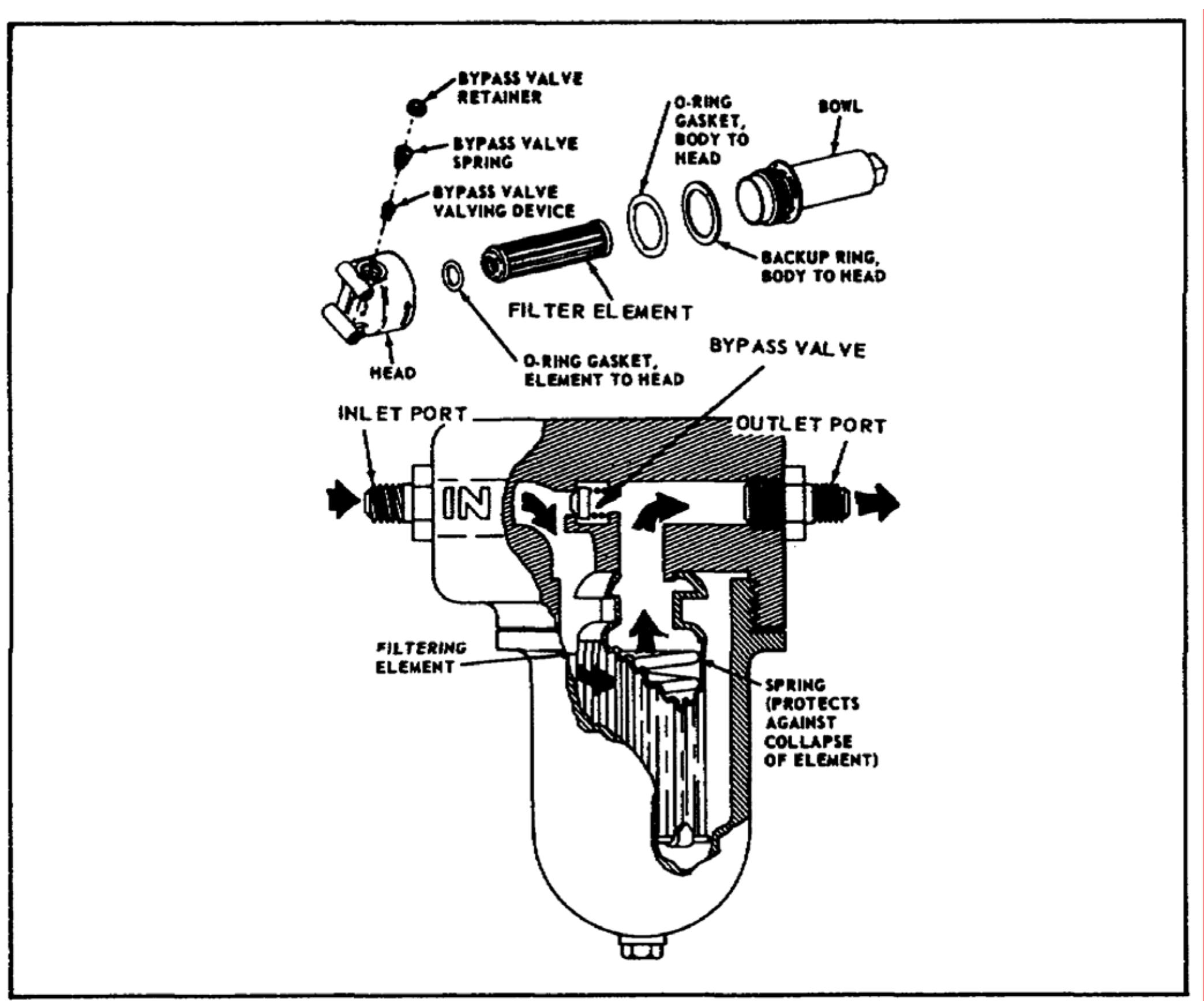 (PDF) Basic Hydraulic Systems and Components