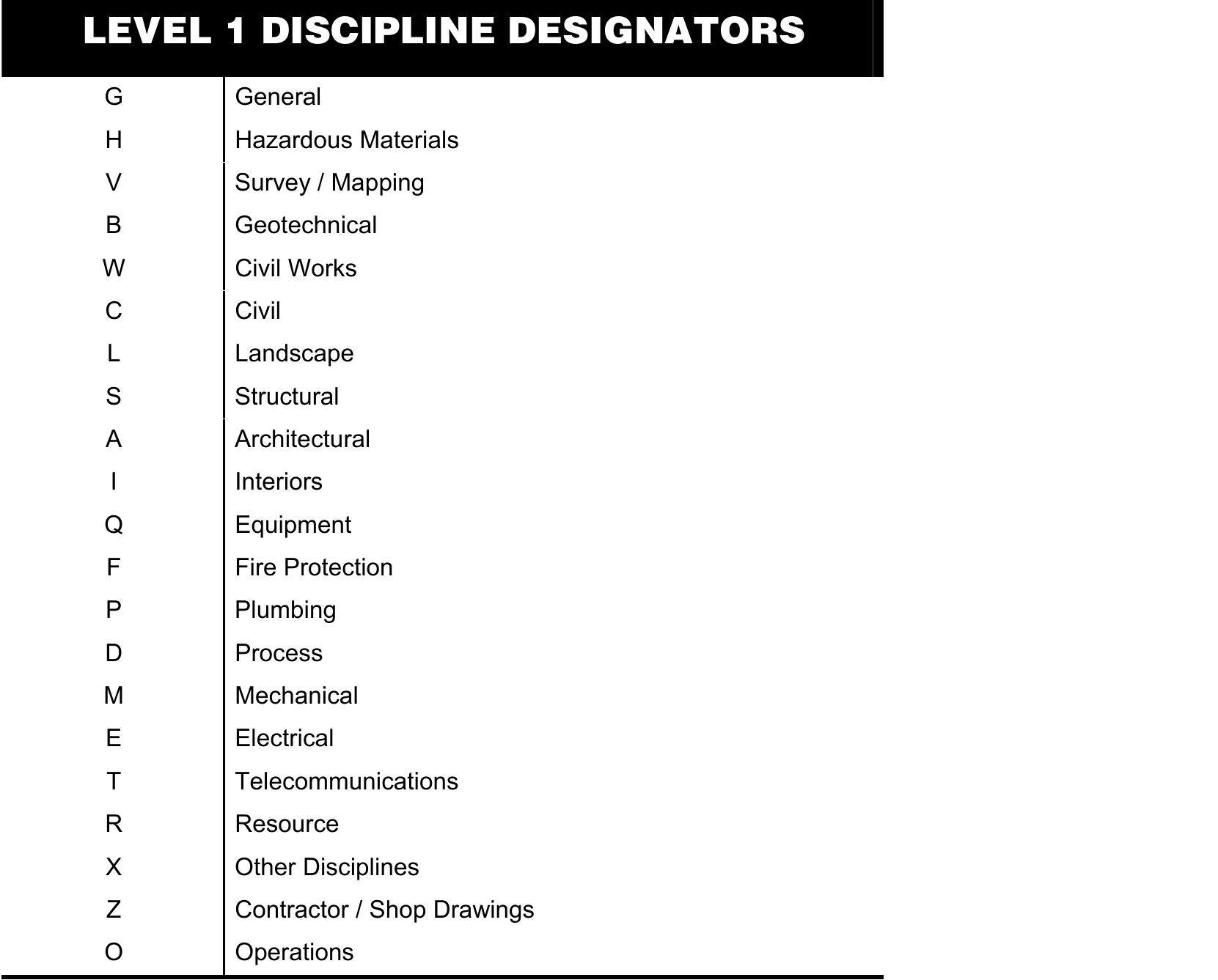 Table 12 - from AIA CAD Layer Guidelines