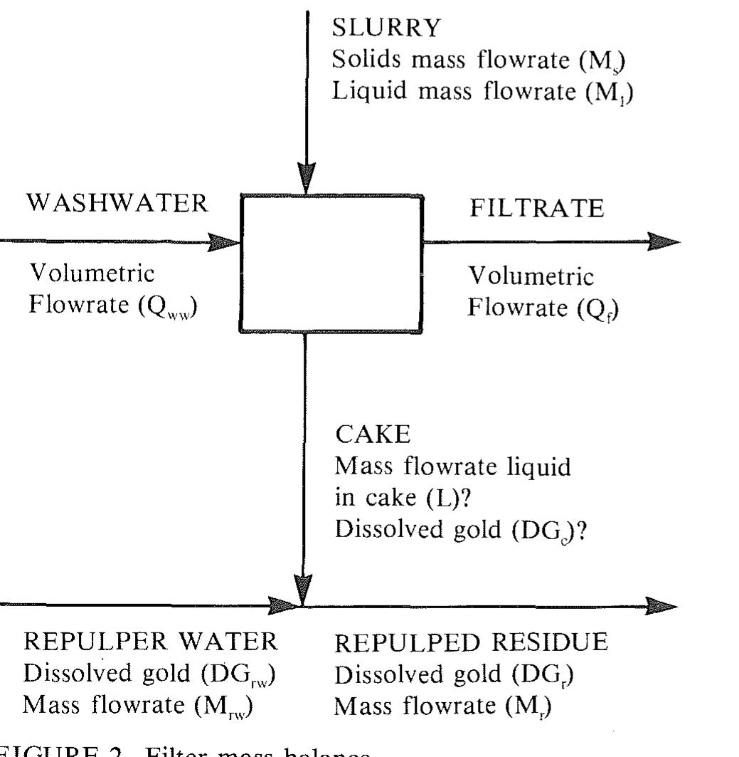 A filtration model for optimization of a gold extraction plant A ...