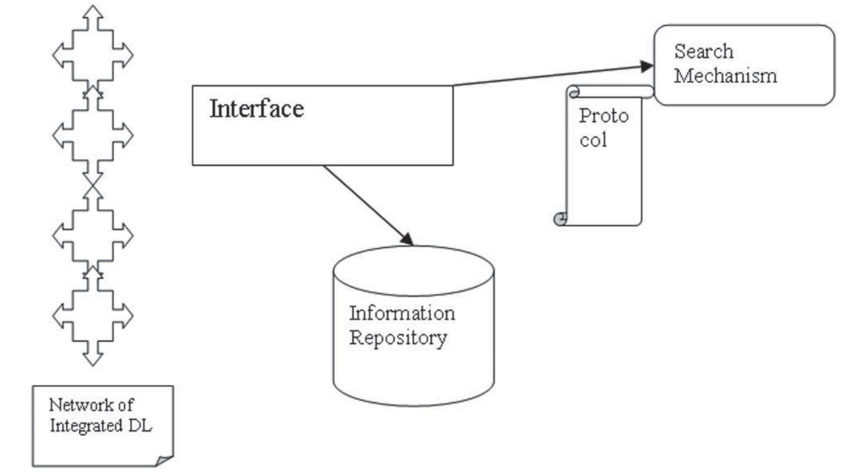 (PDF) User Interface Design Principles for Digital Libraries
