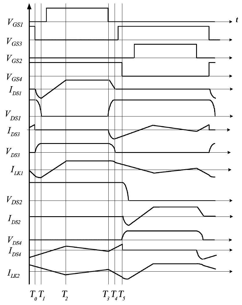 Driving signals and current and voltage waveforms of the key