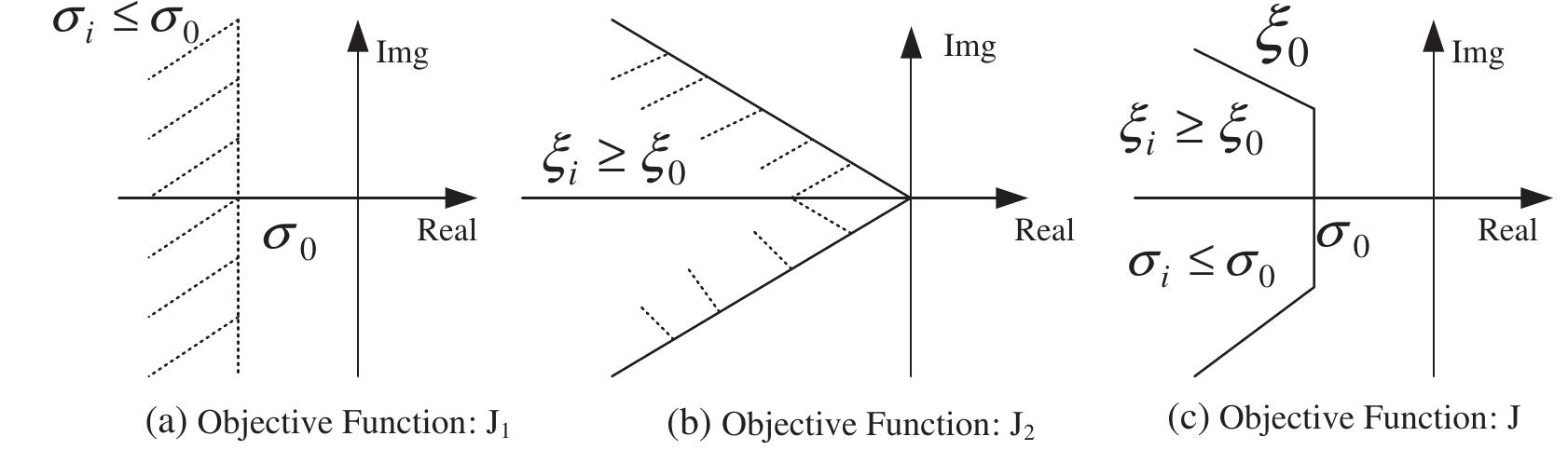Fig. 4. Illustration of objective function. 