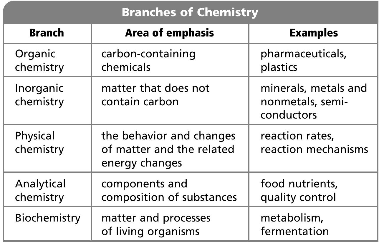 (PDF) Solving Problems: A Chemistry Handbook