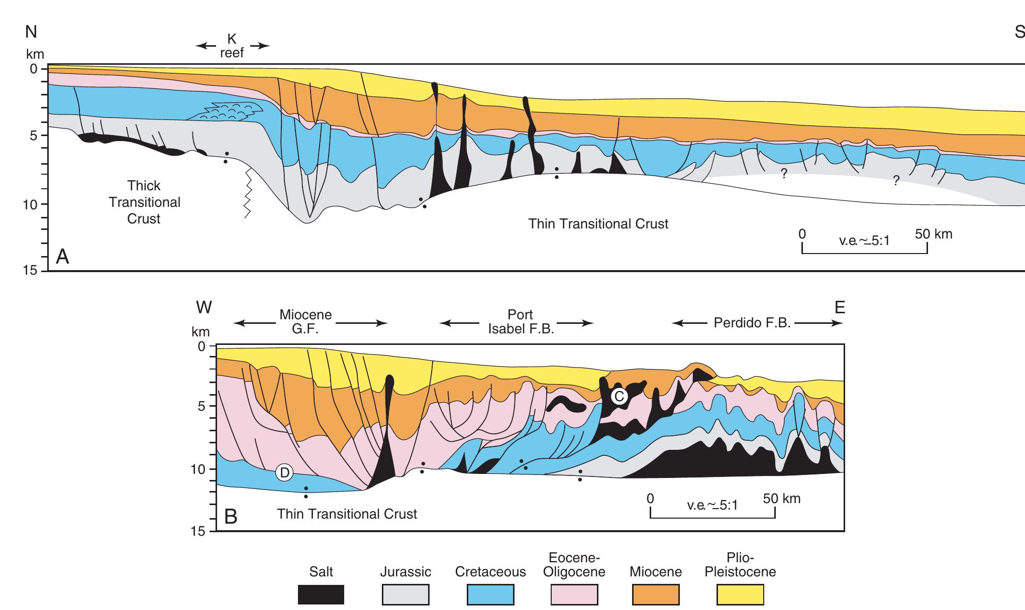 (PDF) Depositional Evolution of the Gulf of Mexico Sedimentary Basin