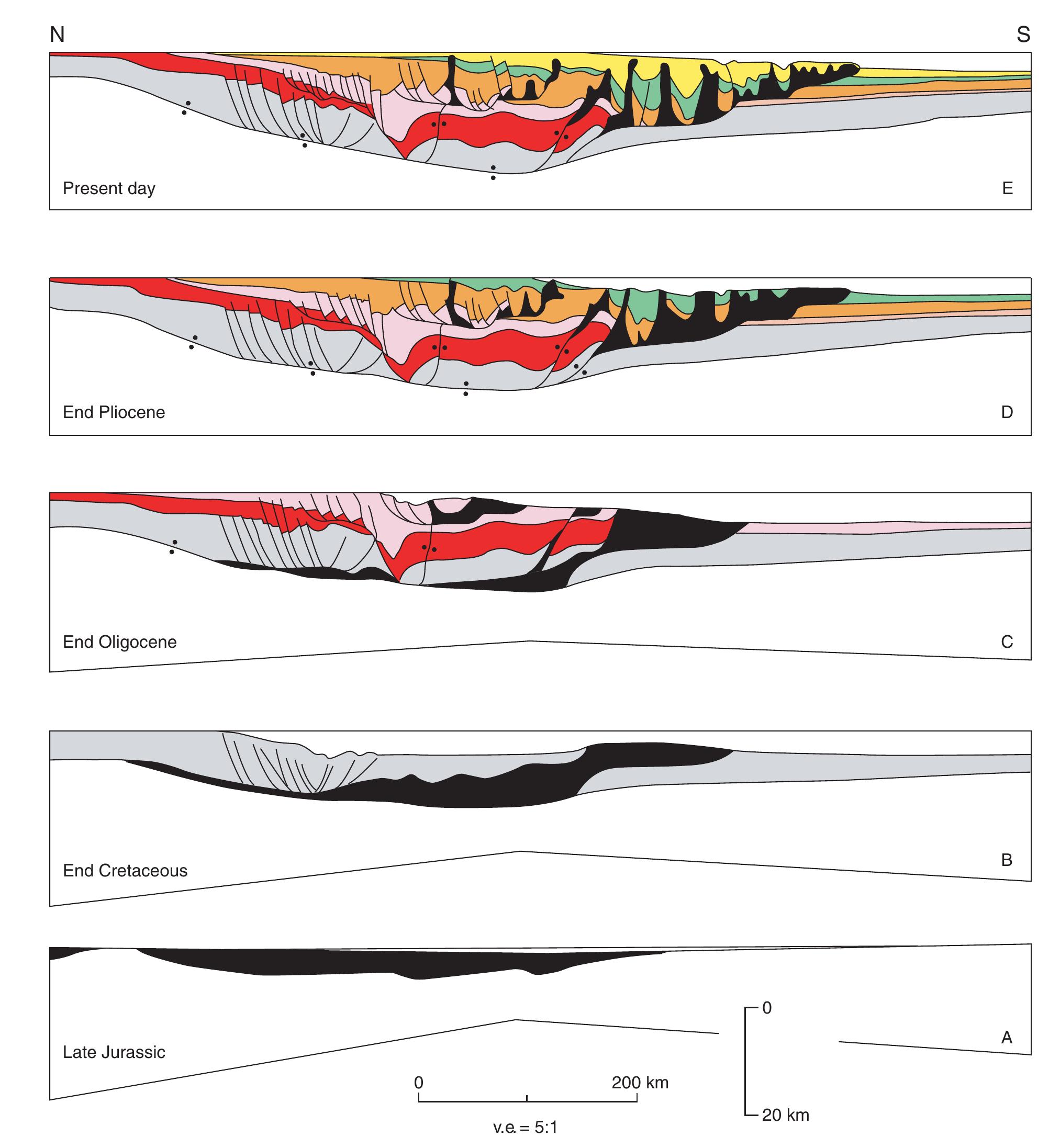 (PDF) Depositional Evolution of the Gulf of Mexico Sedimentary Basin