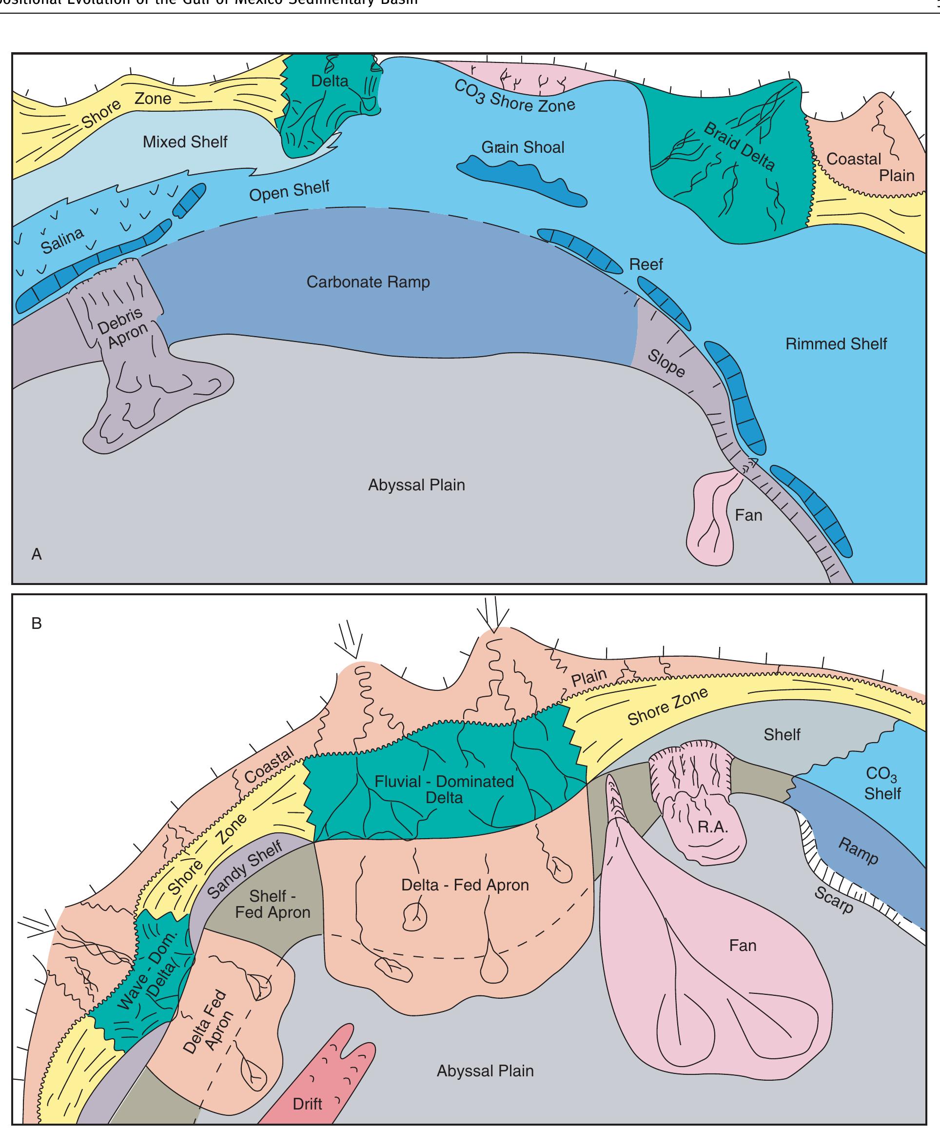 (PDF) Depositional Evolution of the Gulf of Mexico Sedimentary Basin