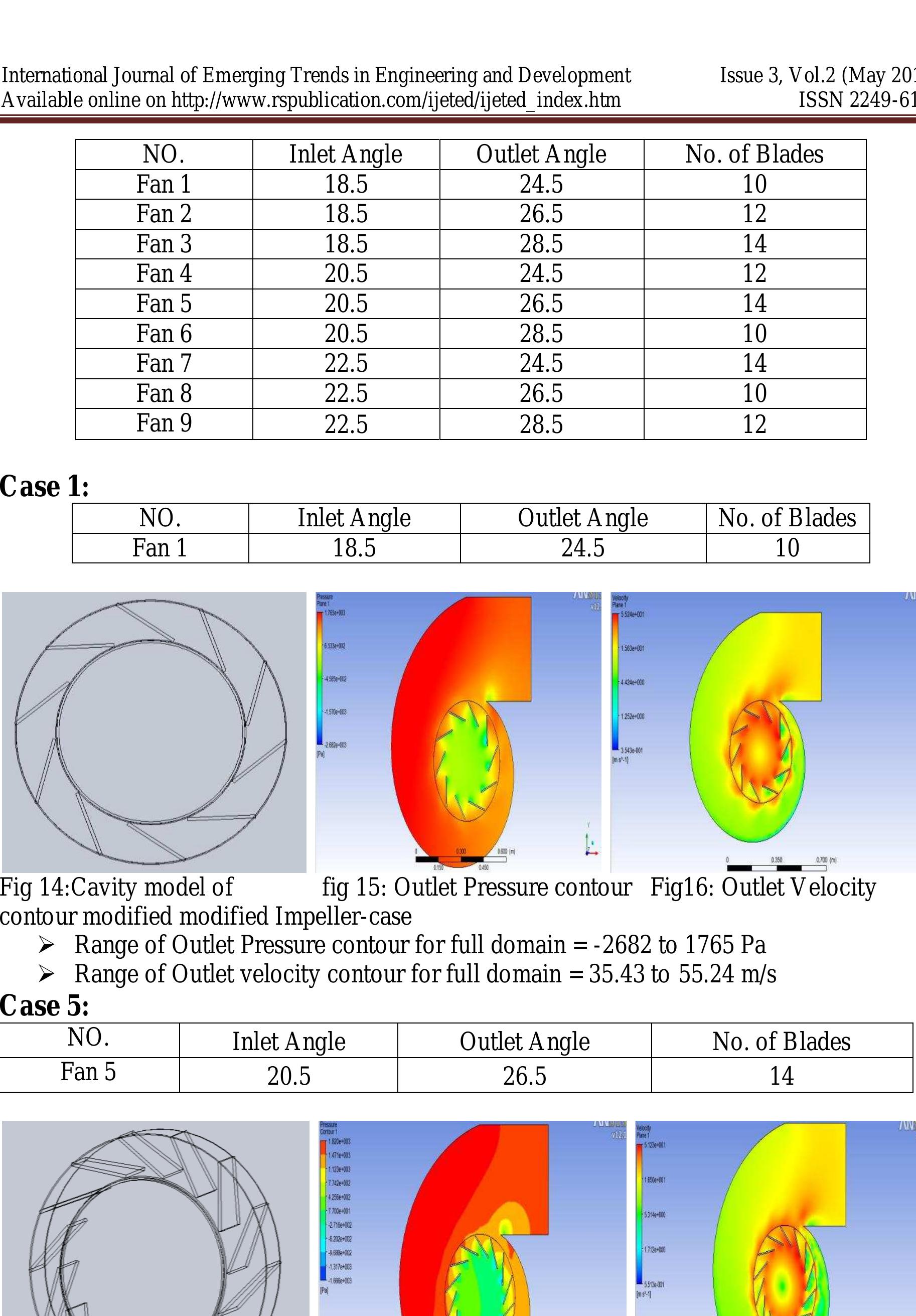 (PDF) PERFORMANCE ANALYSIS AND OPTIMIZATION OF CENTRIFUGAL FAN