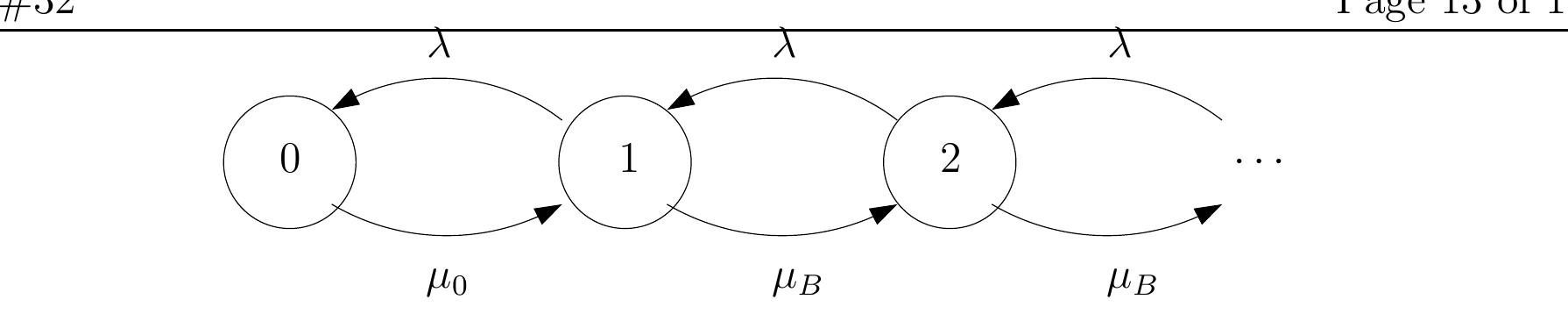 State diagram of merging point queue