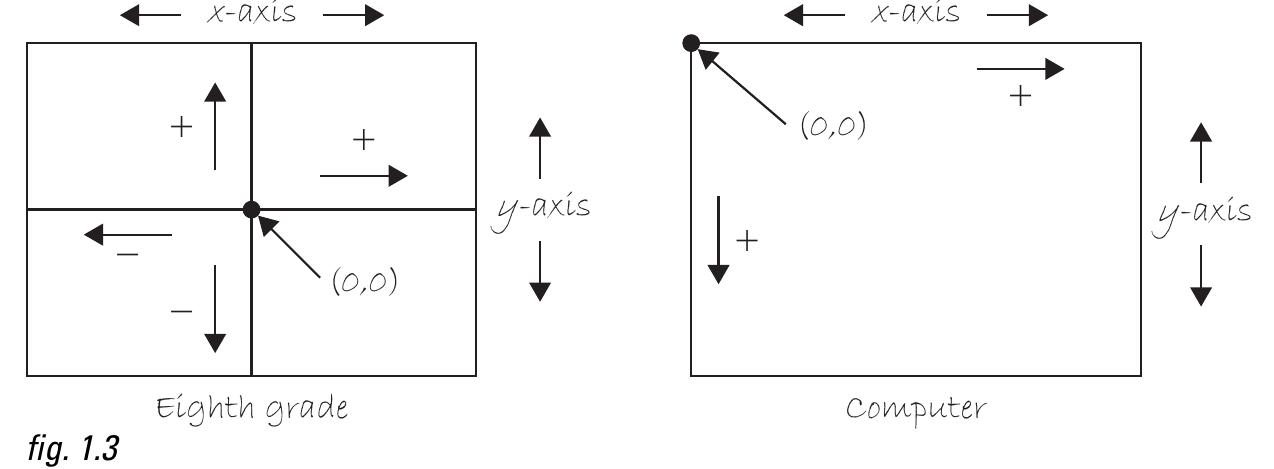 Figure 8 - Learning Processing A Beginner's Guide to