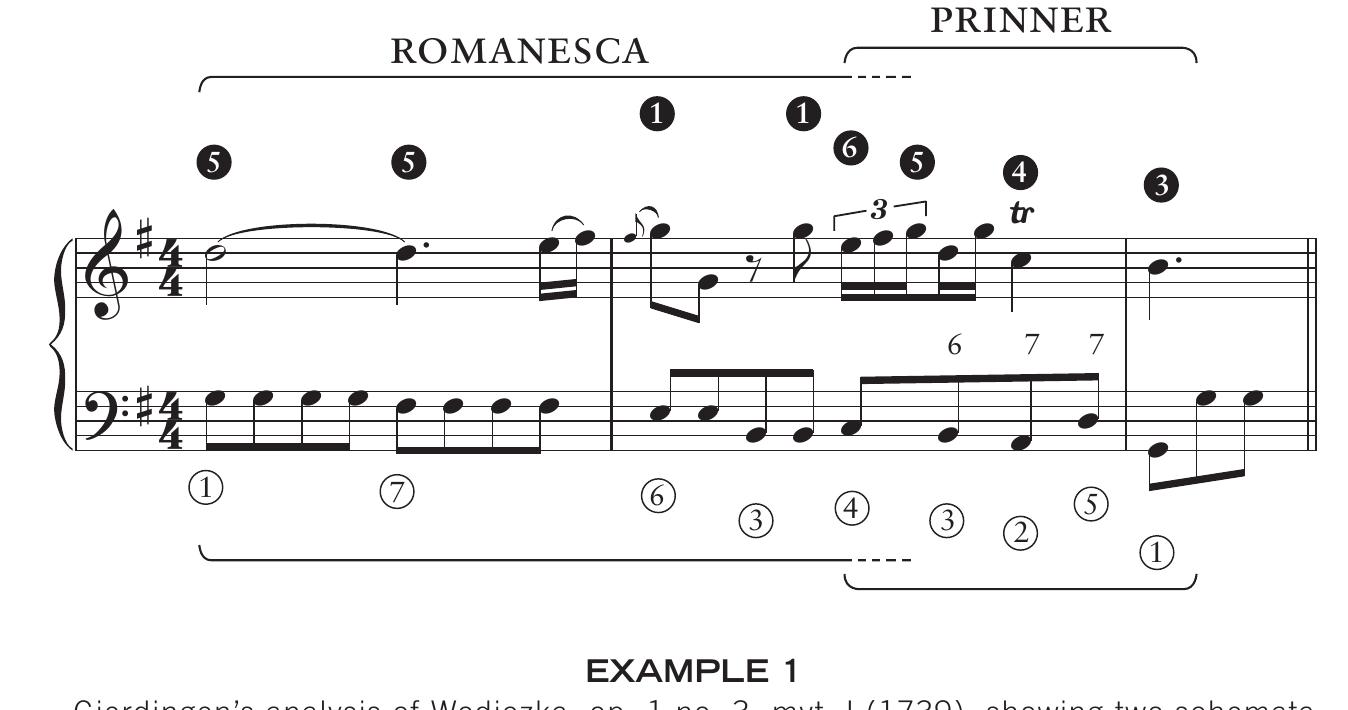 Review of *Music in the Galant Style* by Robert O. Gjerdingen