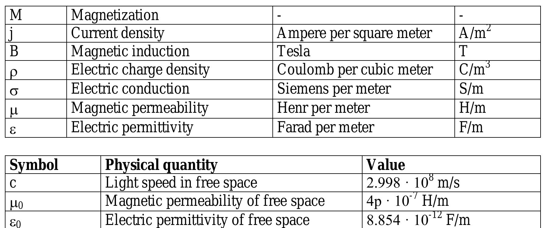 Figure 53 - FUNDAMENTALS OF OPTICAL FIBER TRANSMISSION