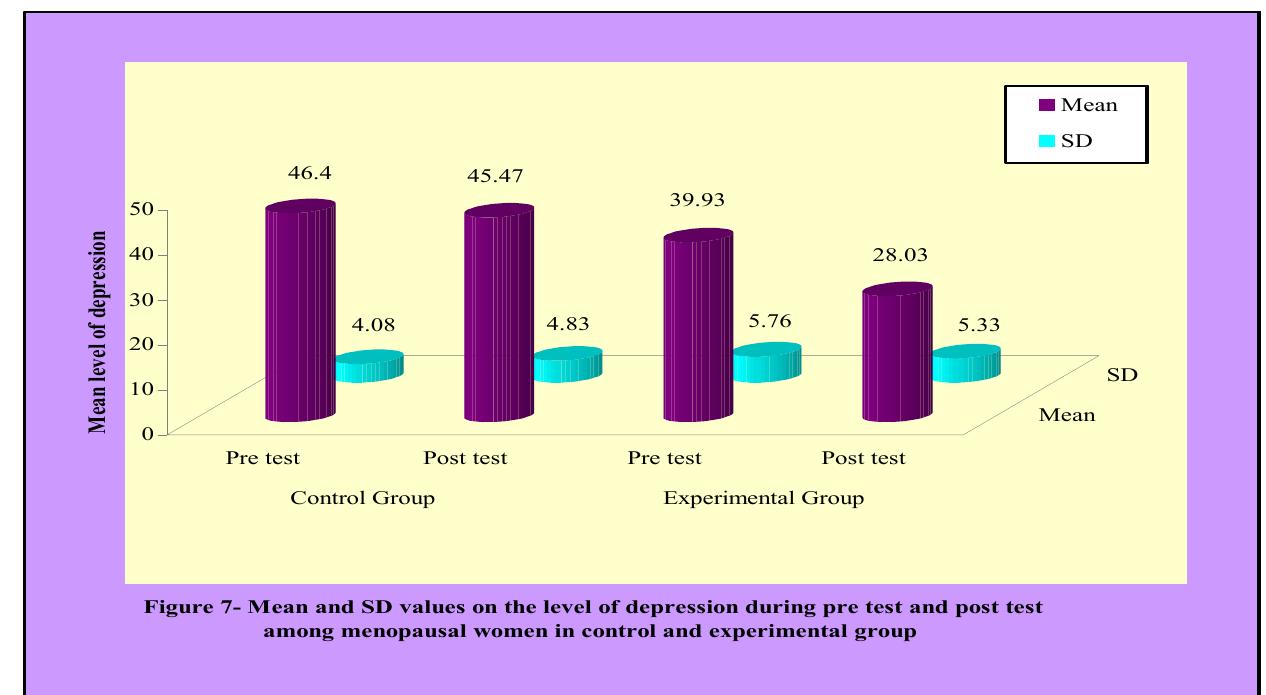 (PDF) A study to assess the Effectiveness of Autogenic Relaxation on ...