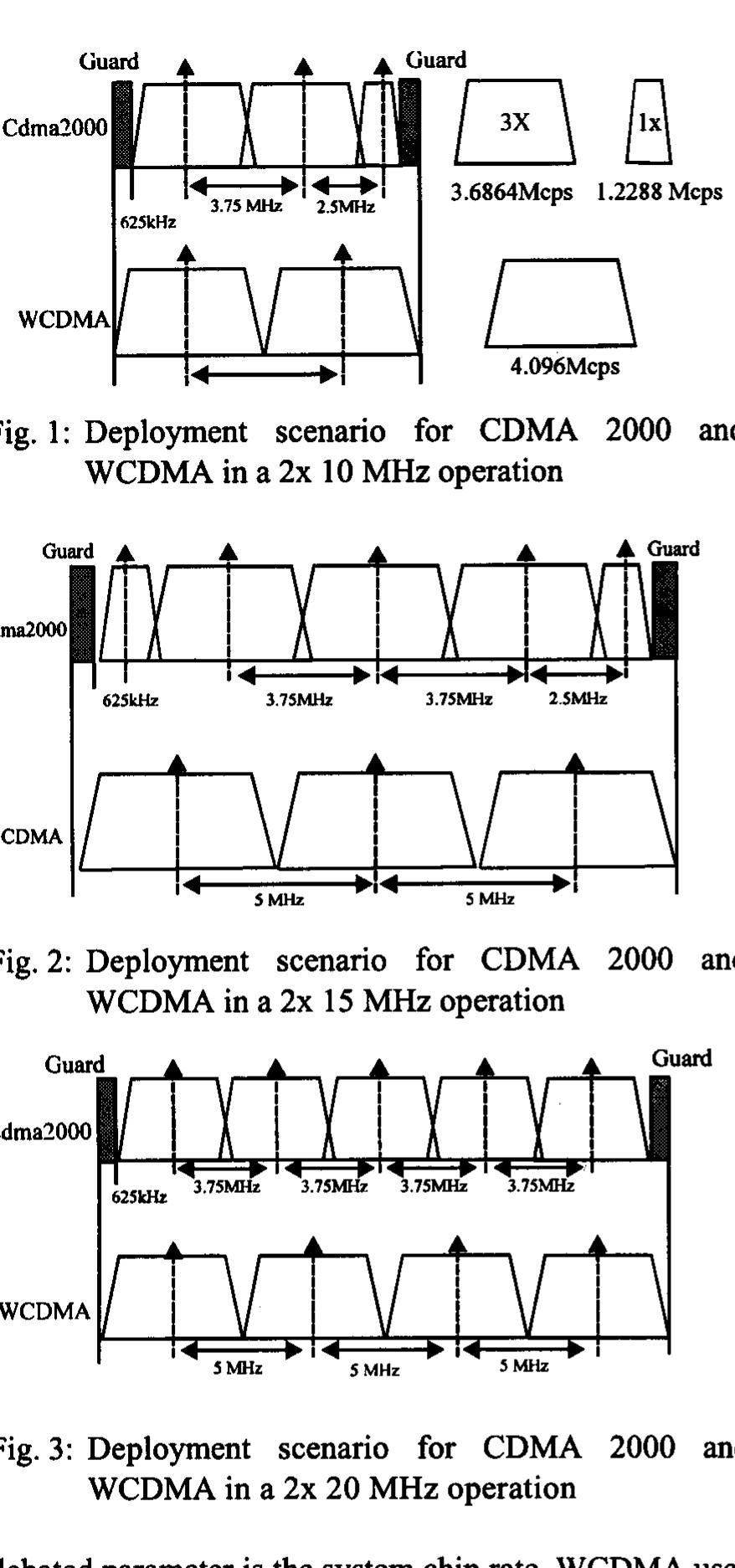 (PDF) Evolution of CDMA one and Development of CDMA 2000 Convergence ...