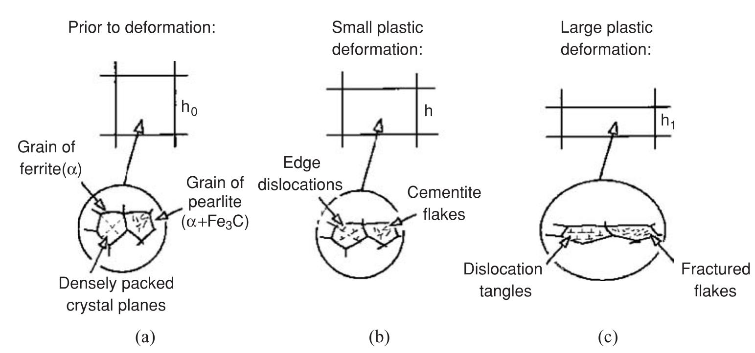 PDF) Applied Metal Forming: Including FEM Analysis
