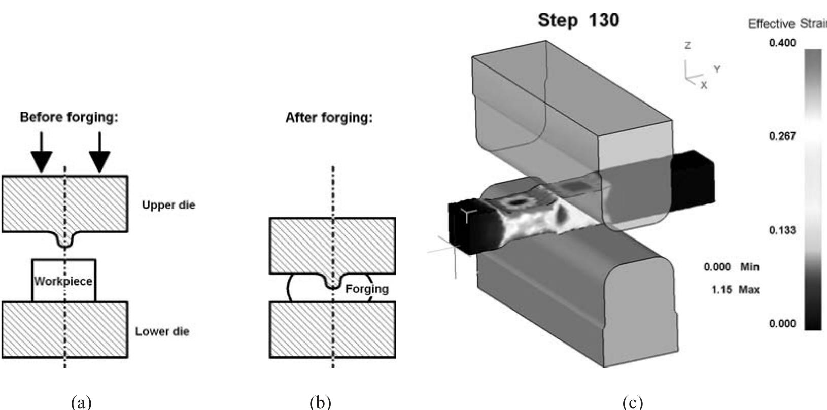 Figure 15 - from Applied Metal Forming: Including FEM