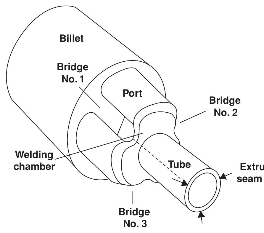 PDF) Applied Metal Forming: Including FEM Analysis