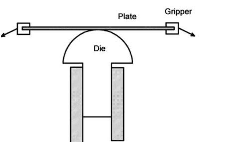 PDF) Applied Metal Forming: Including FEM Analysis