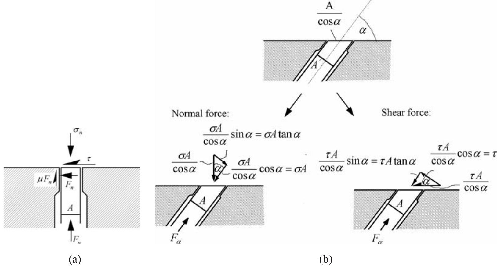 PDF) Applied Metal Forming: Including FEM Analysis