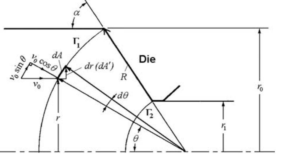 Figure 271 - Applied Metal Forming: Including FEM Analysis