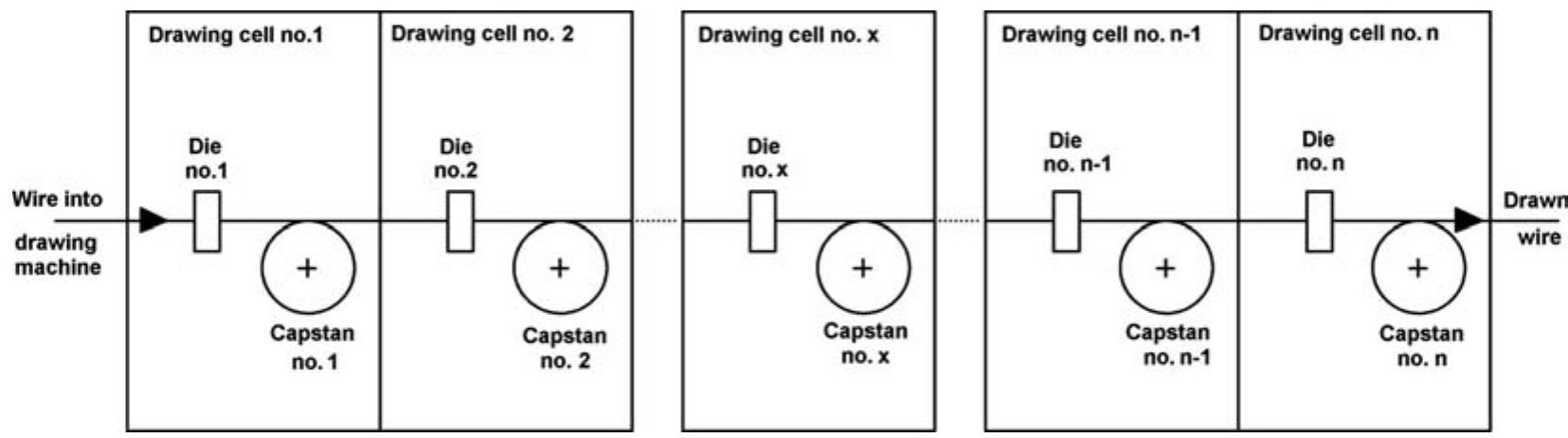 Figure 319 - from Applied Metal Forming: Including FEM