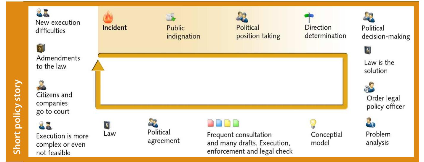 Policy Making Visualization Example (PDF) Public-policy-making