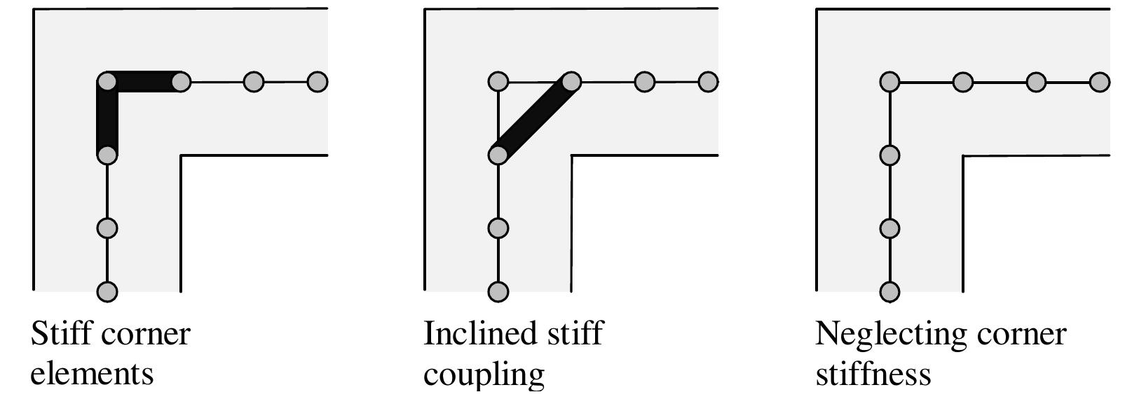 (PDF) Structural analysis and design of concrete bridges Current ...