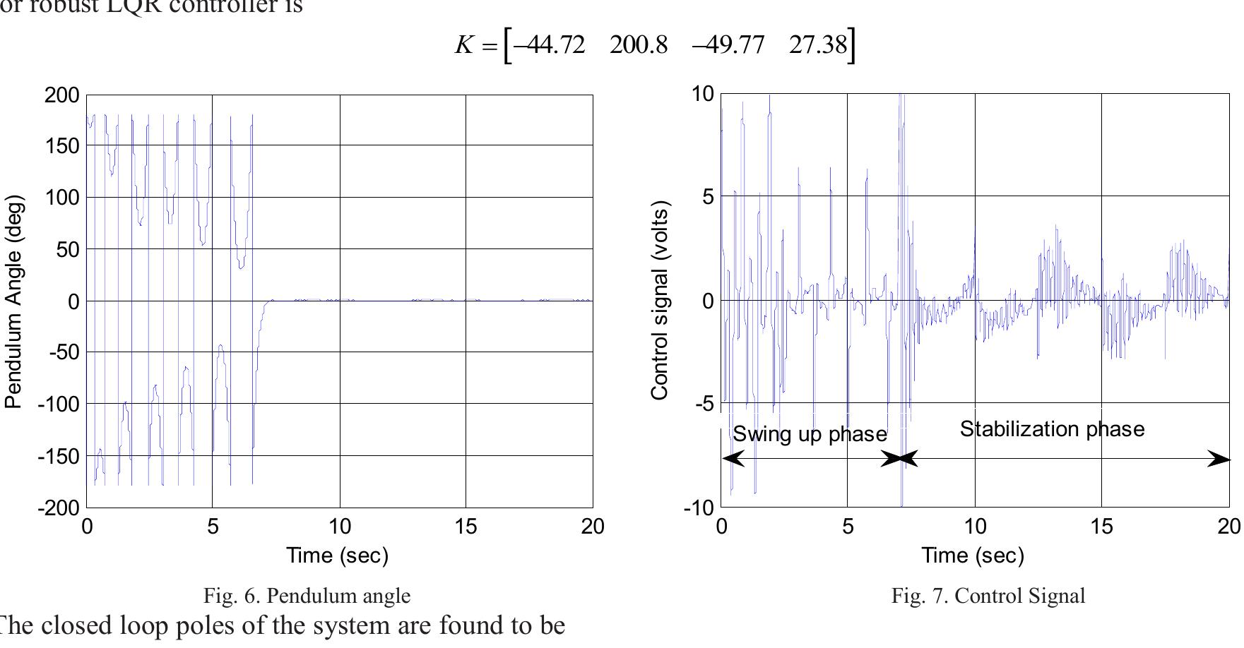 (PDF) Robust LQR Controller Design for Stabilizing and Trajectory ...