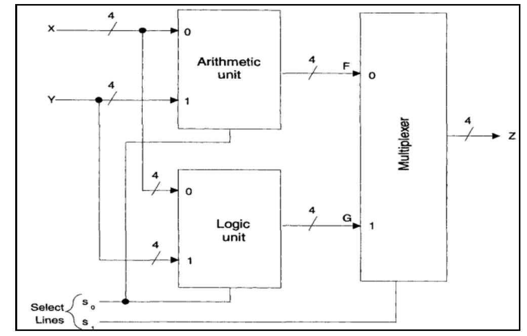(PDF) An Engineering Design of 4-Bit Special Purpose Microprogrammed ...