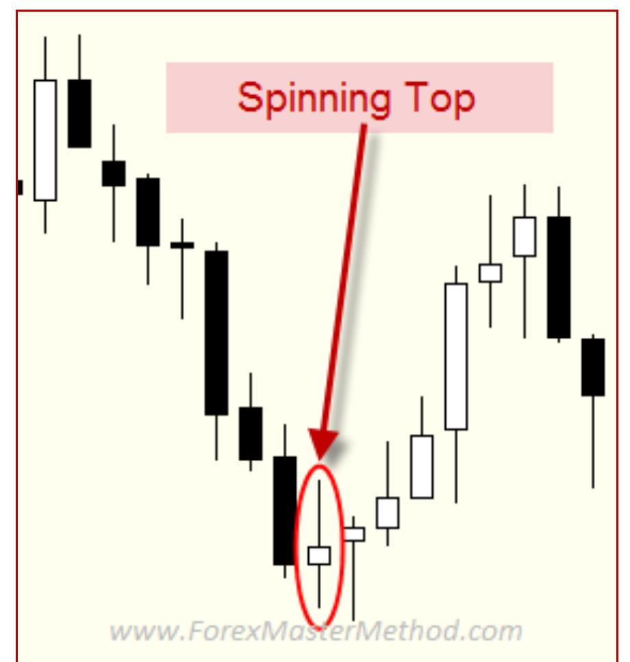 Figure 14 - from Presents Japanese Candlestick Patterns
