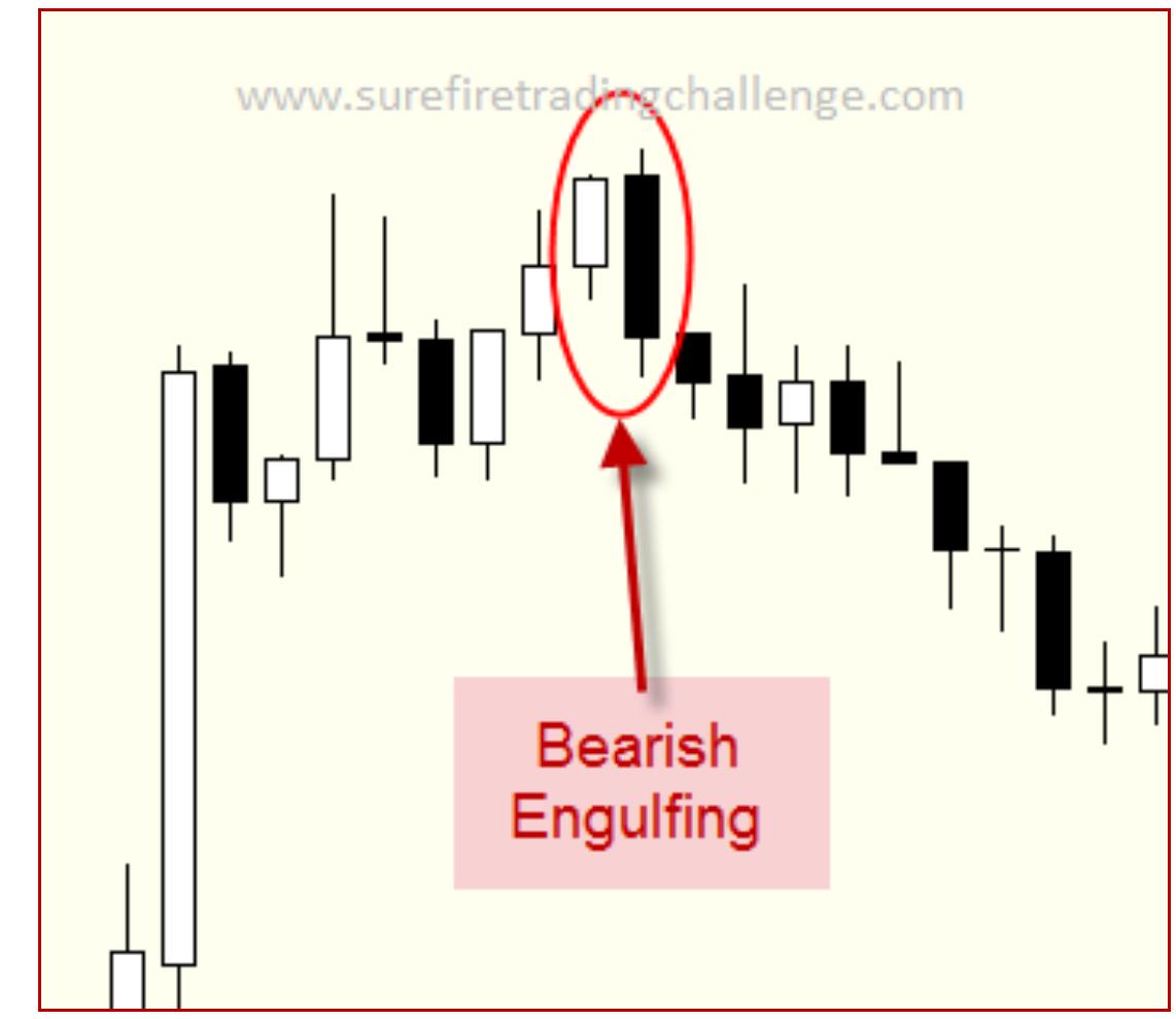 Figure 21 - from Presents Japanese Candlestick Patterns