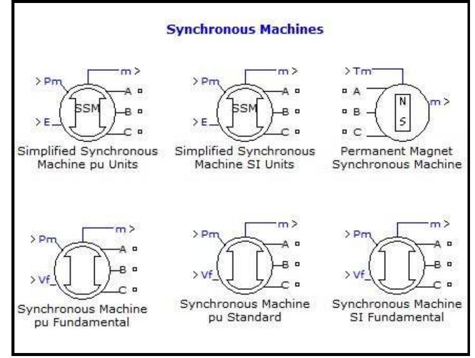 Schematic circuit of standard model [1].