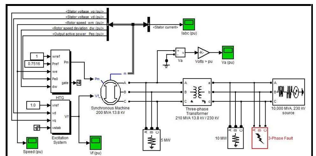 Synchronous Generator Modeling Using Matlab