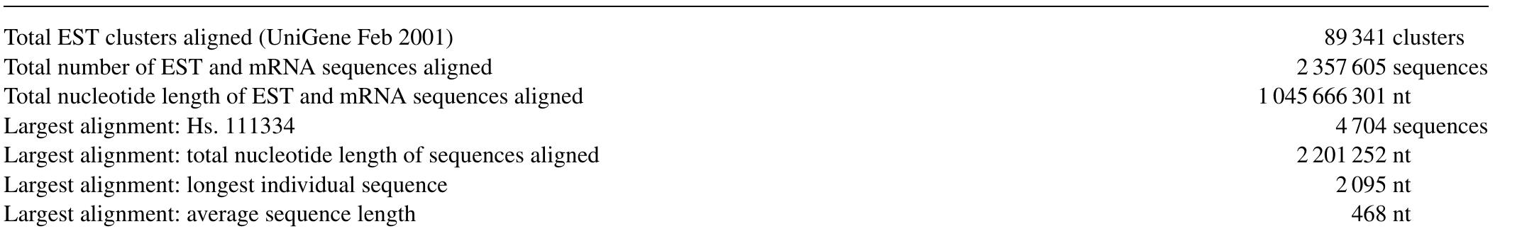 (PDF) Multiple sequence alignment using partial order graphs