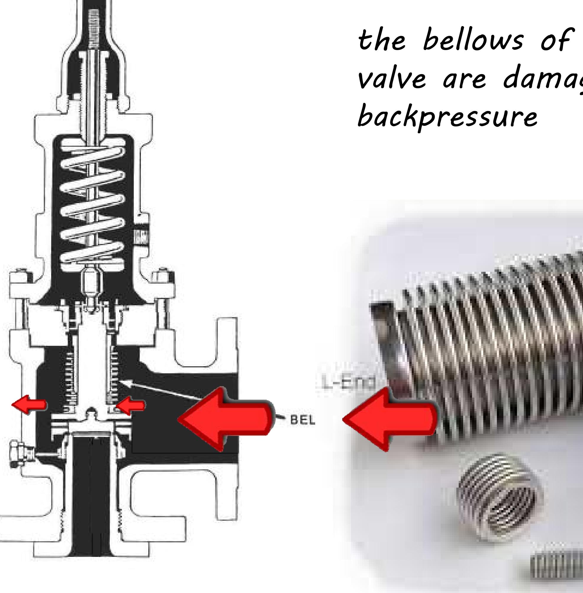 Figure 180 - from Understanding Pressure Relieving Devices